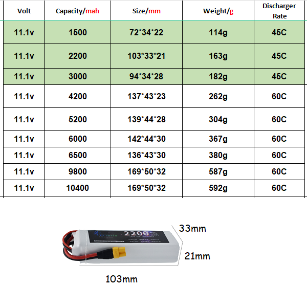 3S 11.1V Lipo Pil Deans XT60 1 - Drone Battery 4S incelemesi ve fiyatı